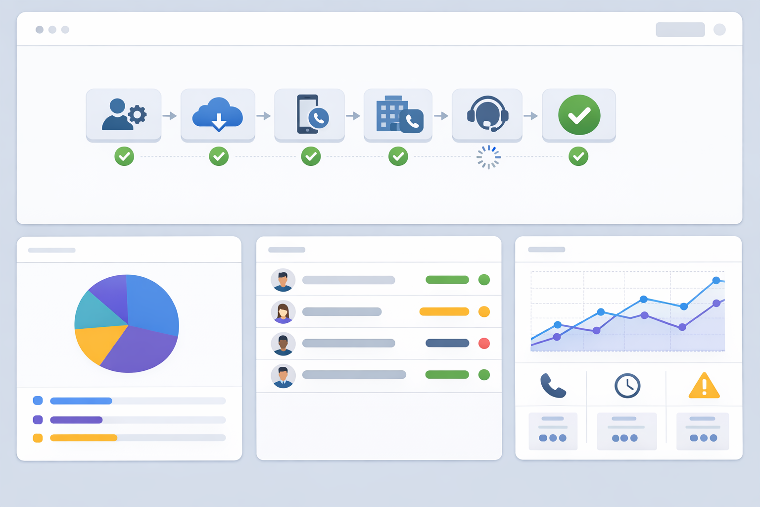 Clean dashboard interface showing automated provisioning workflow for Microsoft Teams Phone users